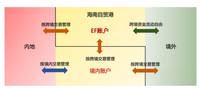 海南封关，远比你想象的重要_https://www.izongheng.net_快讯_第11张