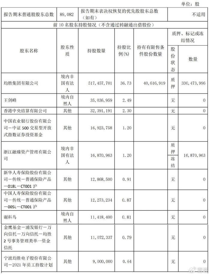 美图秀秀：澳门免费资料大全精准版2024-均胜电子冲刺港股：9个月营收411亿 王剑峰控制37%股权