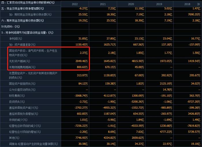 白馬股|公牛集團|現金流_新浪新聞