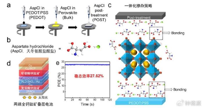 武汉大学物理科学与技术学院创新全钙钛矿叠层太阳能电池性能提升