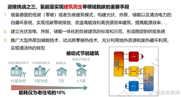 【院士演講】雷憲章:發展氫能產業,助力雙碳目標|氫