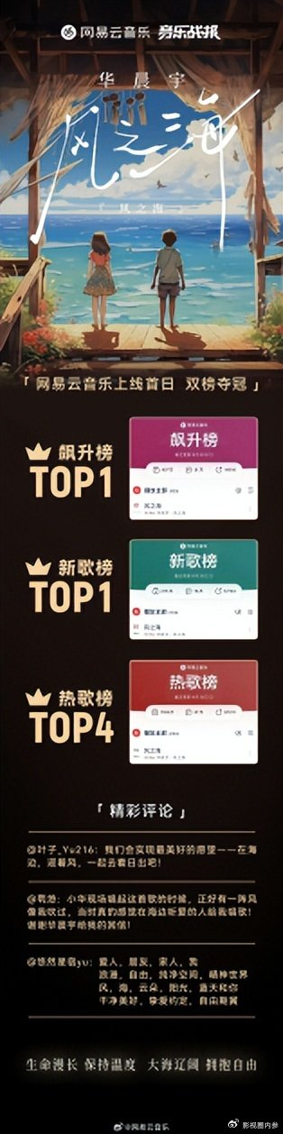 华晨宇新歌《风之海》好听又好评，网友乐评持续开大|椰林|音乐|异类|网易|歌曲_新浪新闻