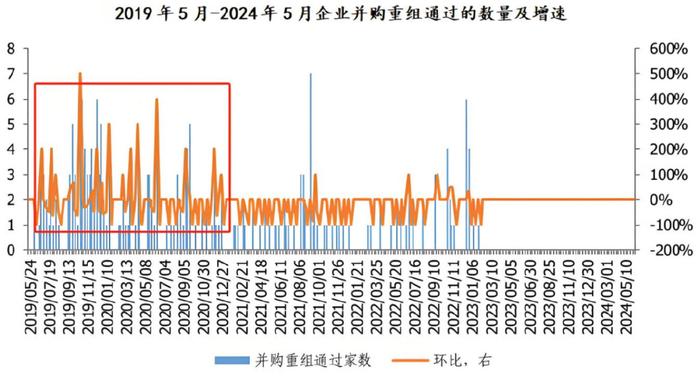 就这一家！000988，中国激光第一股，算力最强黑马，900家机构盯上！