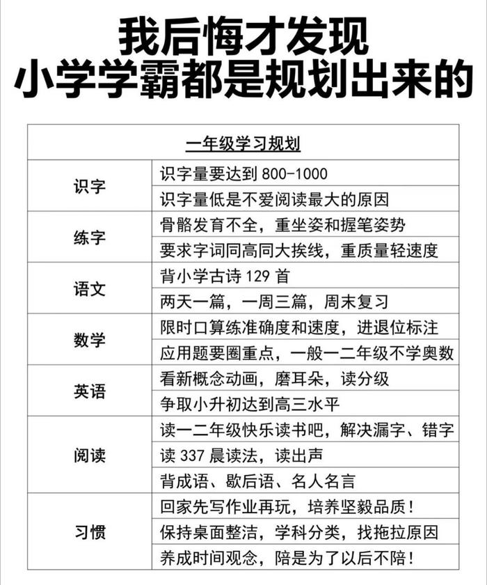 原来小学学霸都是规划来的