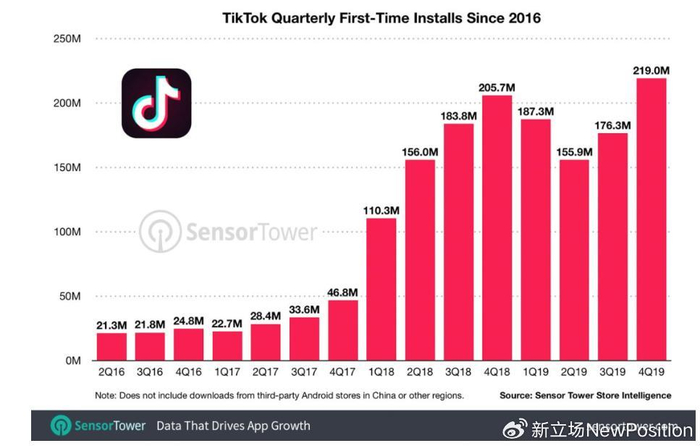 字节十二年,张一鸣的「幸福烦恼」__财经头条