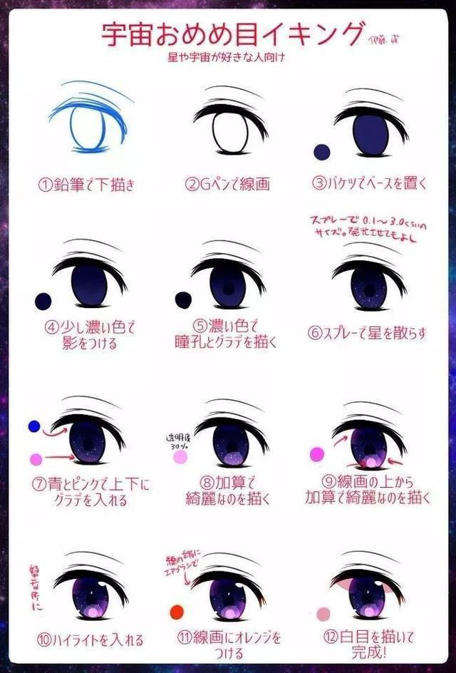 动漫人物的眼睛怎么画?