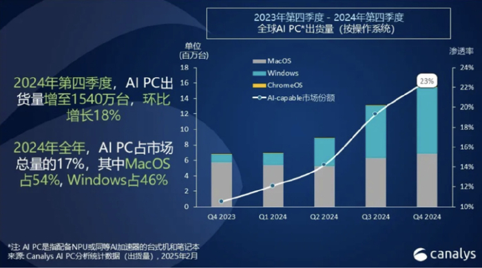 搜索引擎占比浅析 SEO和SEM是什么意思