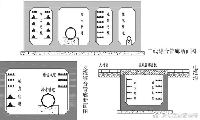 综合管廊修建成本那么高,却还要修建综合管廊,原因何在?