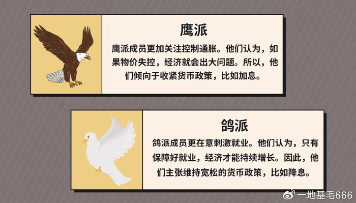 聊聊美联储的“鹰派”和“鸽派”|鸽派|鹰派|美联储
