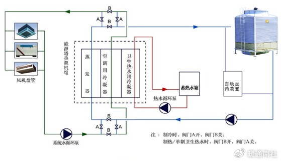 了解热源塔热泵系统__财经头条