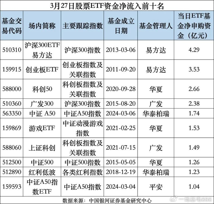 公募基金业绩抢先看|基金经理|公募基金|招商基金_新浪新闻