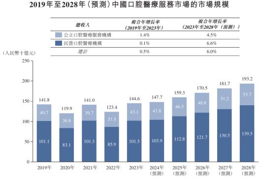 利空落地？药明系大涨！又有医疗服务公司冲击上市