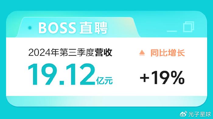 BOSS直聘：第三季度营收19.12亿元，同比增长19%