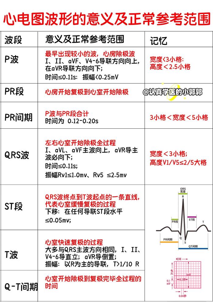 心电图知识大汇总