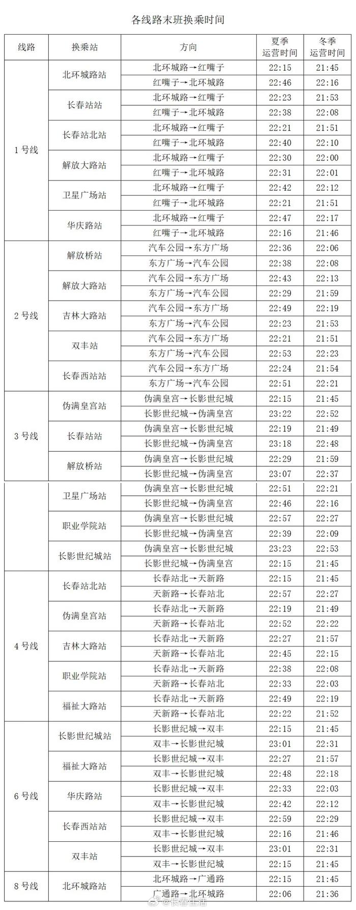 最新!长春轨道交通1,2,3,4,6,8号线首末班及换乘时间,转发收藏