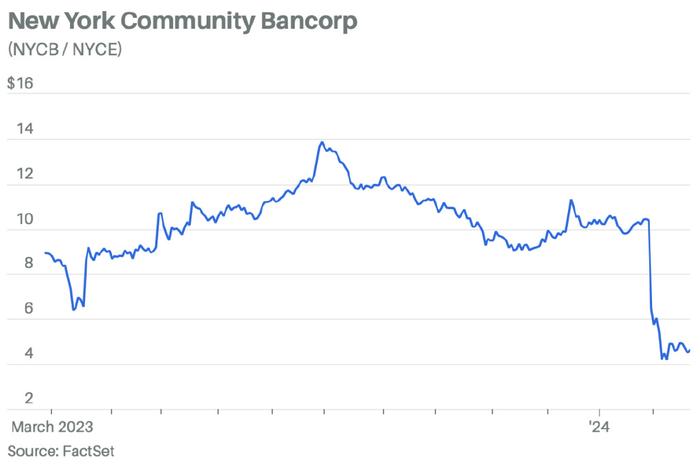 美國銀行業危機可能比你想象得更近|硅谷銀行|危機|塞魯_新浪新聞