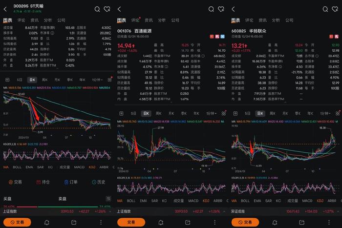 梦都不敢这么做！今年，老板把1万翻成了114亿