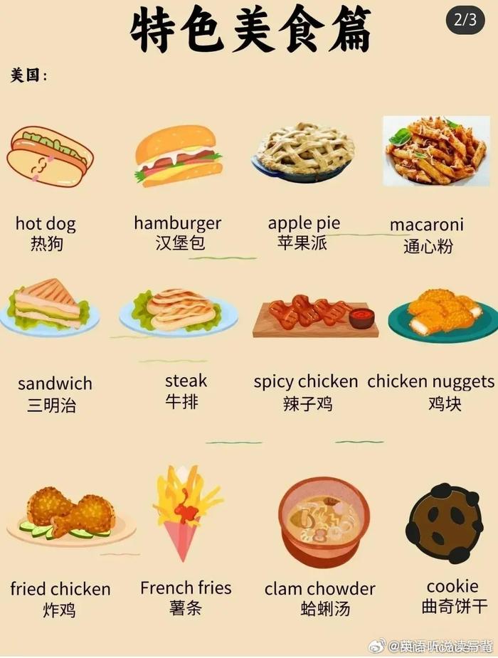 所有食物的英语图片