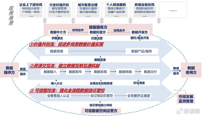 內容權威化：用第一方數據建立信任