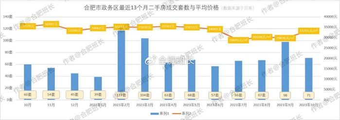 冬天來了春天還會遠嗎數據詳解合肥10月份二手房銷量