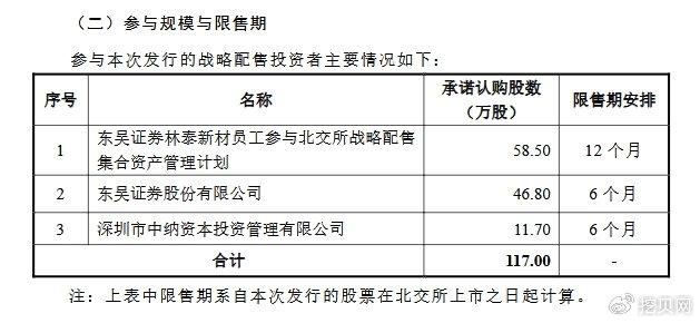 林泰新材12月10日北交所申购：发行价19.82元/股 发行市盈率17.94倍