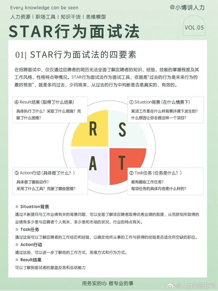 hr都在用的star行为面试法,学起来|面试_新浪新闻