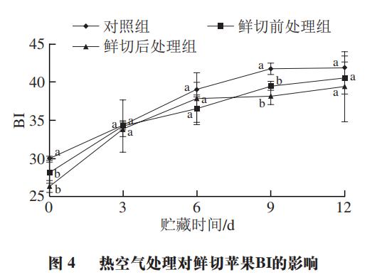 大連民族大學姜愛麗教授陳晨副教授等鮮切前後熱空氣處理