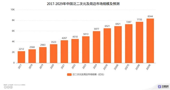 这个新兴千亿级市场，潜力究竟有多大？