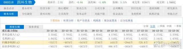 80岁陆克平痛失四环生物，“接盘侠”邱为碧浮出水面！  第8张