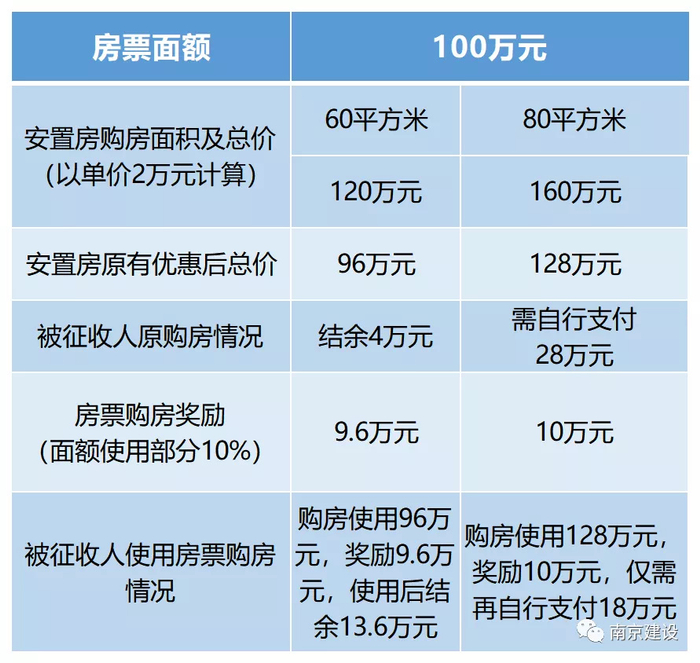 聚焦南京：房地产开发市场动态探析
