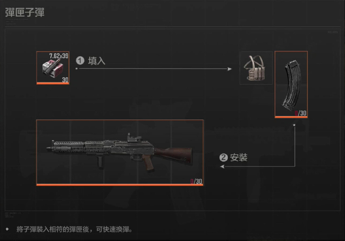 游戏中的子弹设计也十分硬核,玩家想要给武器装弹就需要先打开背包