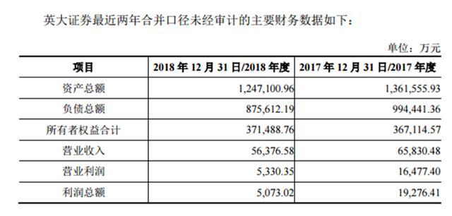 股市“牛市鼓手”被约谈，英大证券背后的投研乱象