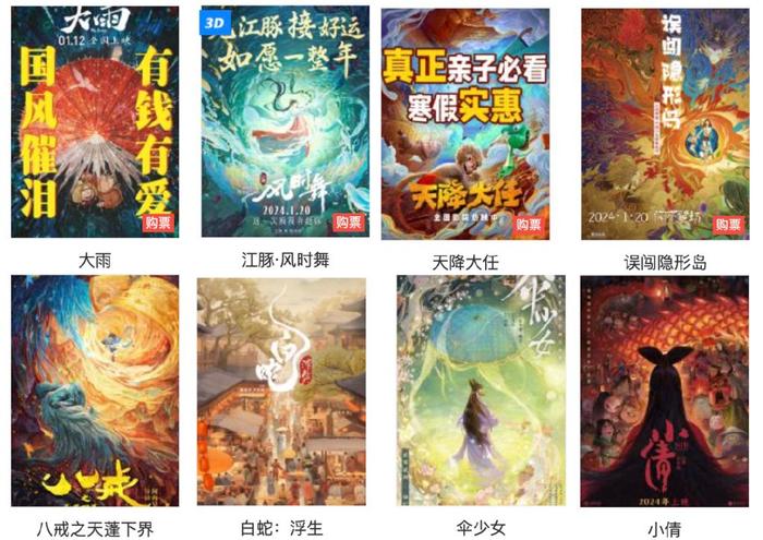 國風 科幻,中國動畫電影進入「續作時代」