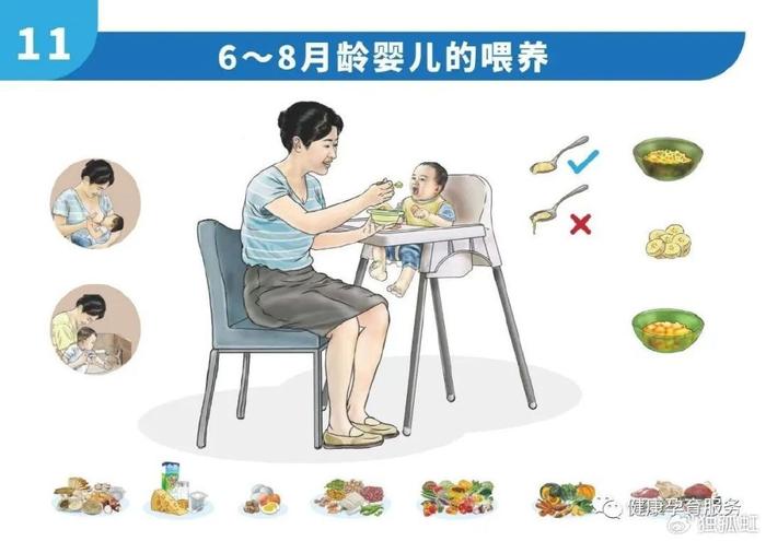 继续母乳喂养,母乳能够提供6～11月龄婴儿所需能量的三分之二或