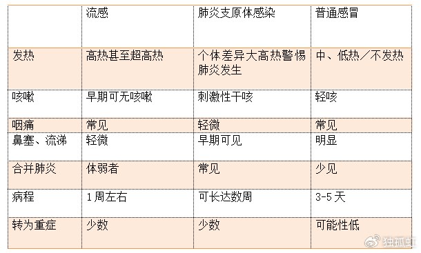 a:发热时体温的高低并不完全代表疾病的严重程度.