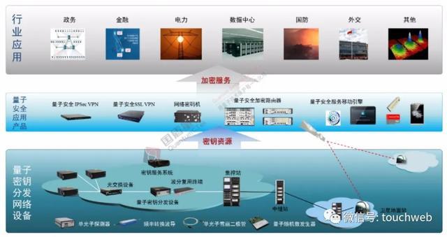 科大国盾科创板上市：首日涨923%市值296亿 潘建伟是股东