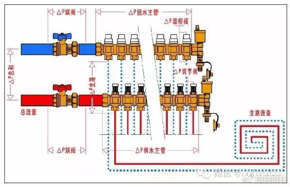 地暖分水器选不锈钢还是铜的好?