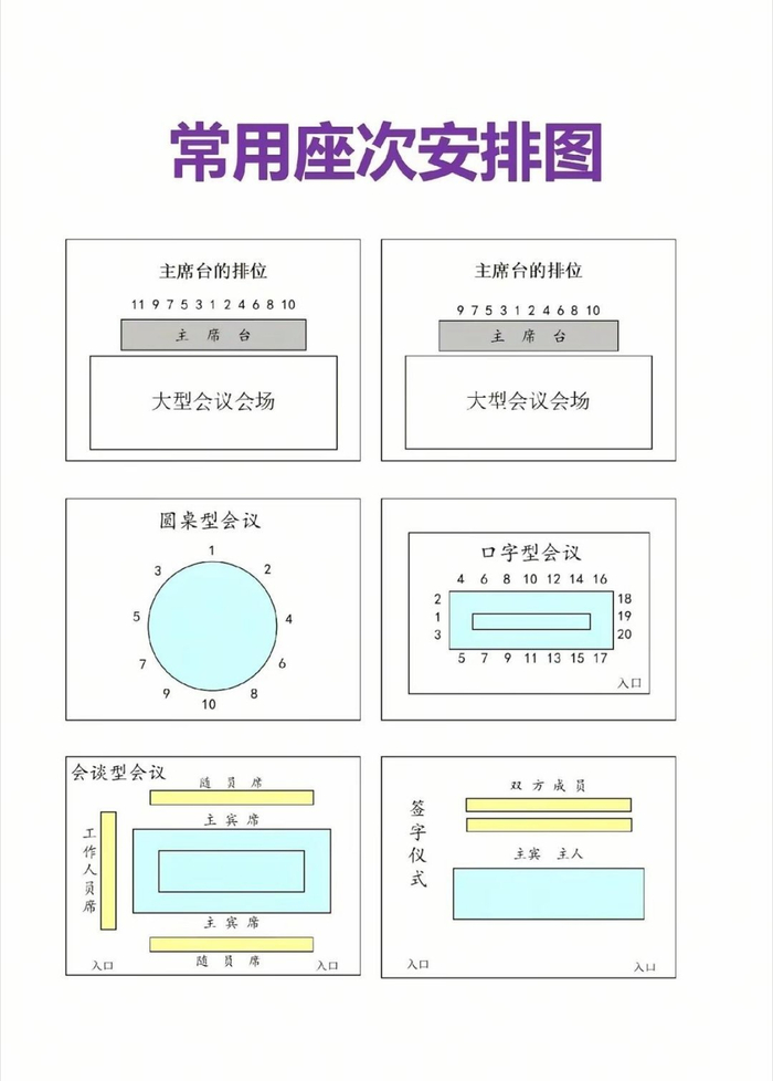 体制内会议中领导的座次安排,干货速🐴!