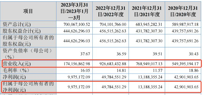 中车集团供应商华兴股份ipo:先分红再募资补流,对赌