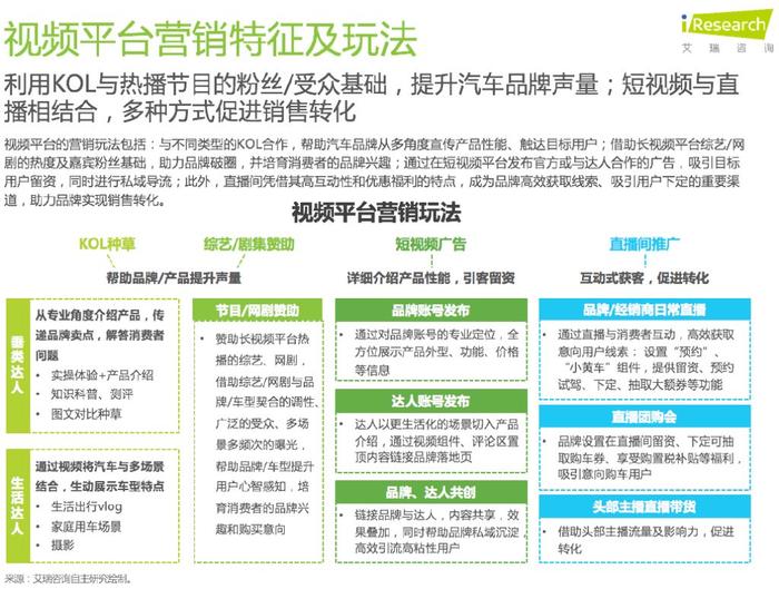 亞信科技旗下艾瑞數智發佈2023汽車行業網絡營銷監測報告