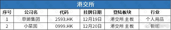 仓储机器人公司极智嘉赴港上市，金晟新能源IPO由盈转亏  第5张