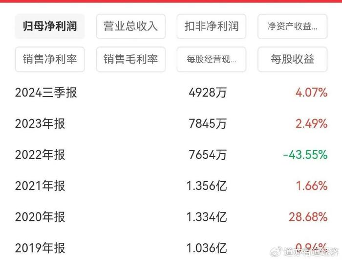 买了两宗亏损资产 漳州国企在股市抽疯了