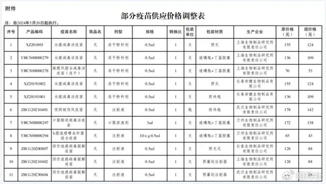国产疫苗价格雪崩