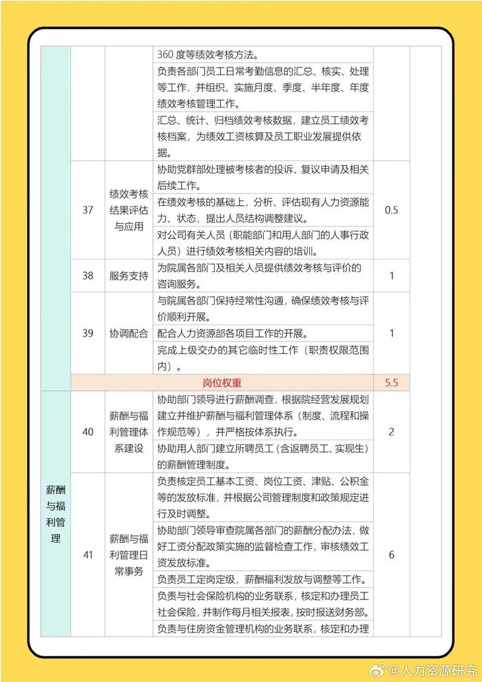 360权重用什么表示_权重系数30是什么意思 360权重用什么表现_权重系数30是什么意思（360权重的含义和作用） 360词库