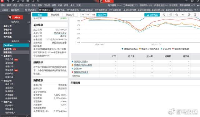 5只延長募集,9只年內虧損