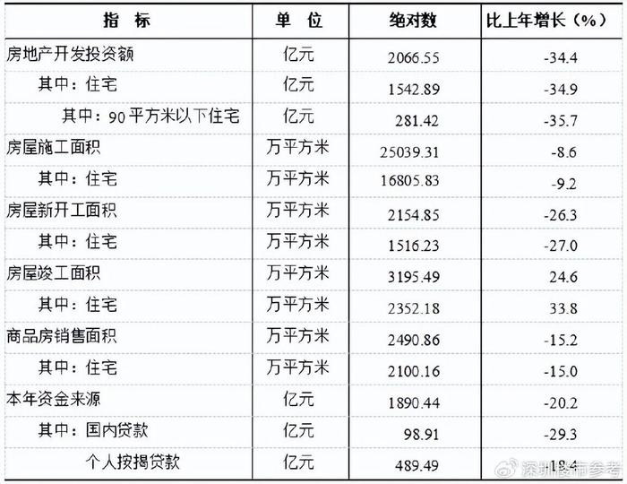 这里的楼市,逆天了!