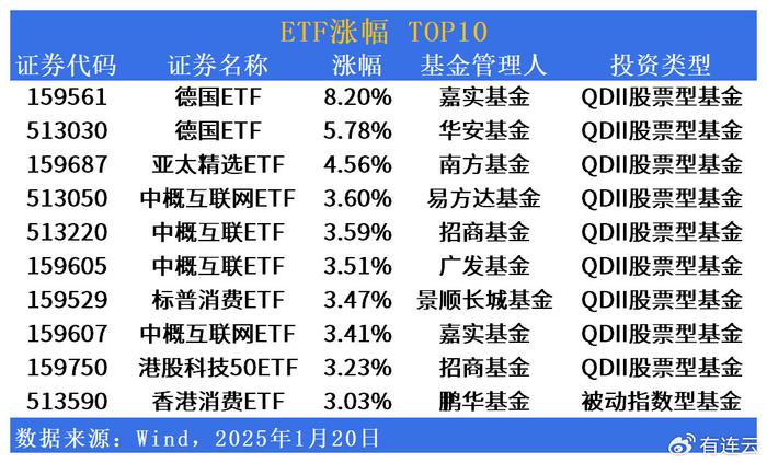 V2EX：2024澳门资料大全正版资料免费2024-ETF市场日报 | 中概互联网强势反弹！跨境ETF“炒作不停”