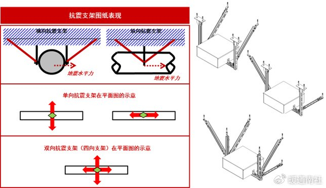 抗震支吊架设计与应用|大于等于|抗震|支吊架_新浪新闻