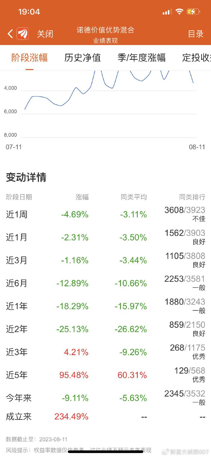 基金570001（基金570001分红查询） 基金570001（基金570001分红查询）《基金 570001》 基金动态