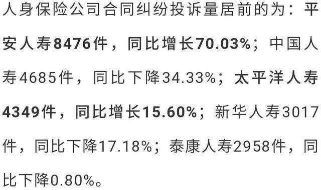 2019保险消费投诉“黑榜”曝光！哪些中小险企“抢风头”？